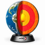 Earth Layers Model